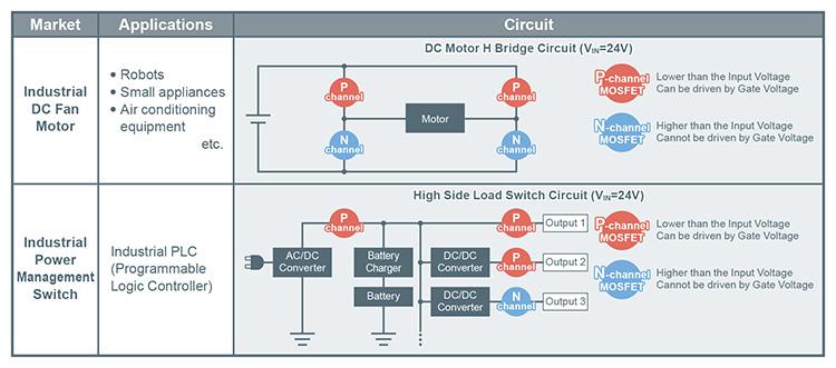 ROHM Semiconductor QH8J Pch Power MOSFETs